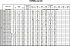 EVMSG10 16F5 HQ1BEG E/7,5 ETM - Характеристики насоса Ebara серии EVMS-32-45 - картинка 10
