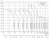 CDMF-20-6-LSWSC - Диапазон производительности насосов CNP CDM (CDMF) - картинка 6