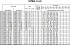 EVMS1 2N5 HQGQ1EG E/0,37 - Характеристики насоса Ebara серии EVMS-1-3-5 - картинка 8