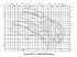 Amarex KRT K 600-520 - Характеристики Amarex KRT D, n=2900/1450/960 об/мин - картинка 2
