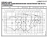 NSCC 100-315/220/W45VCC4 - График насоса NSC, 2 полюса, 2990 об., 50 гц - картинка 2