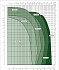 EVOPLUS B 120/360.80 M - Диапазон производительности насосов Dab Evoplus - картинка 2