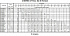 3LPF 80-200/L BARE SHAFT - Характеристики насоса Ebara серии 3L-65-80 4 полюса - картинка 10