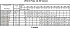 LPCD/I 40-125/1,1 EDT DP - Характеристики насоса Ebara серии LPCD-40-50 2 полюса - картинка 12