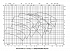 Amarex KRT E 100-315 - Характеристики Amarex KRT E, n=2900/1450/960 об/мин - картинка 3