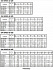 3DE/M 65-160/9.2 IE3 - Характеристики насоса Ebara серии 3D-4 полюса - картинка 8